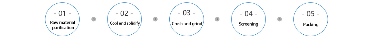 硫磺粉1.png