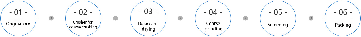 滑石粉2.png