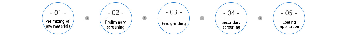涂料.png