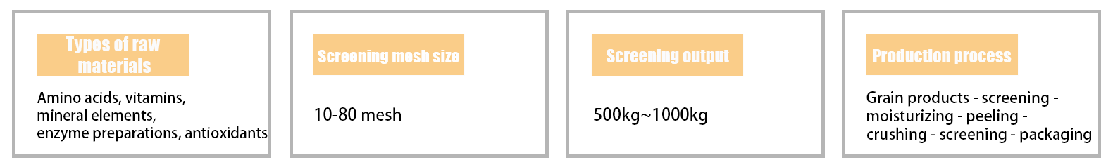 饲料原料.png